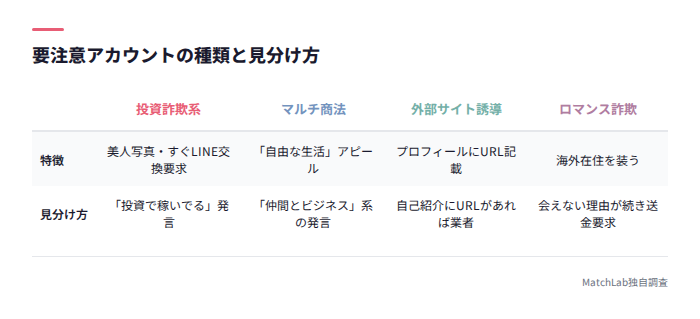 詐欺アカウント4種類の見分け方