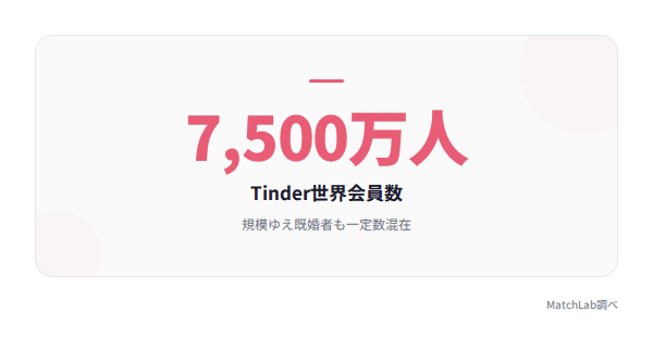 Tinder会員数の統計ハイライトの統計データ