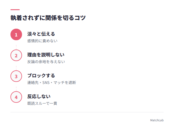 関係を切る手順の手順ガイド