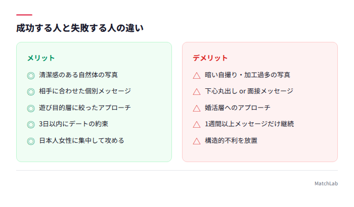 セフレ成功者と失敗者の違い一覧