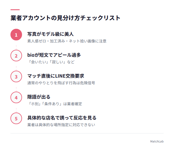 業者を見分けるチェックリストの手順ガイド