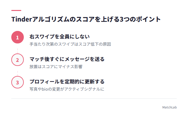 アルゴリズムスコアを上げる手順の手順ガイド