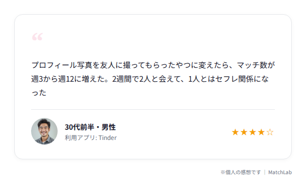 Tinder成功体験の口コミカードのユーザー口コミ