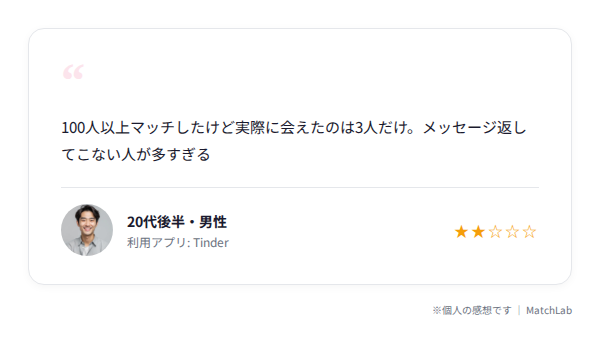 Tinder失敗体験の口コミカードのユーザー口コミ