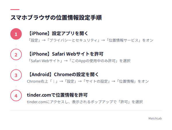 スマホ位置情報の設定手順の手順ガイド