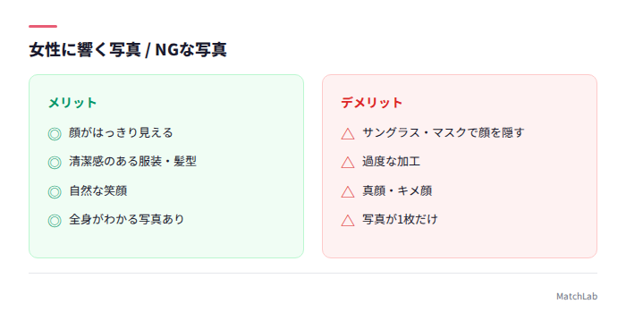 良い写真とNG写真の比較