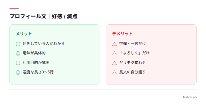 プロフィール文の好感/減点要素