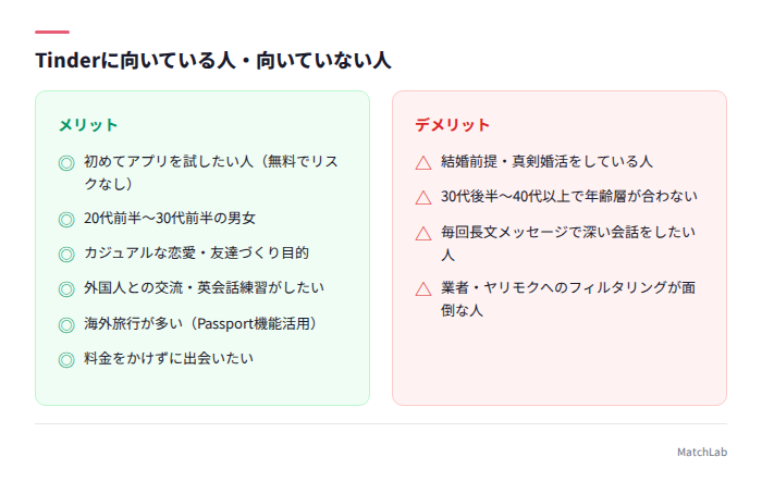 Tinderの向き不向きまとめ