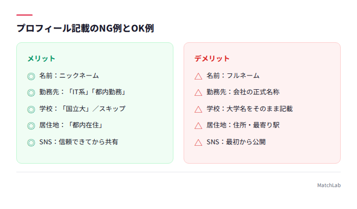 プロフィール記載のNG／OK例