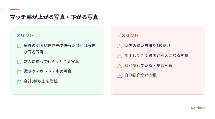 良い写真と悪い写真の比較