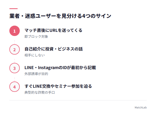 業者の見分け方4パターンの手順ガイド