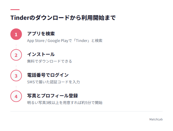 Tinderのダウンロード手順の手順ガイド