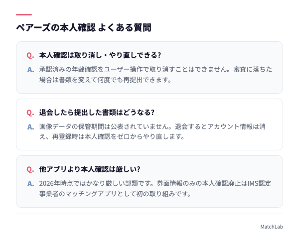 本人確認のよくある質問カード