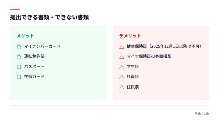 受理される書類とされない書類