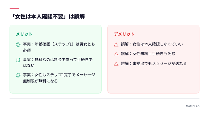 女性は不要という誤解と事実