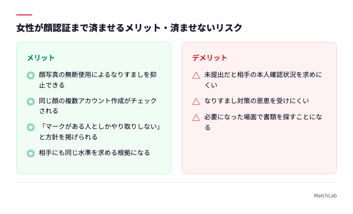 女性が顔認証を行う利点