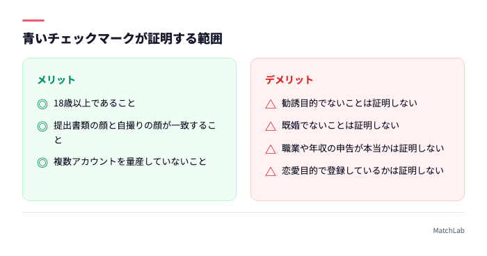 バッジが証明すること・しないこと