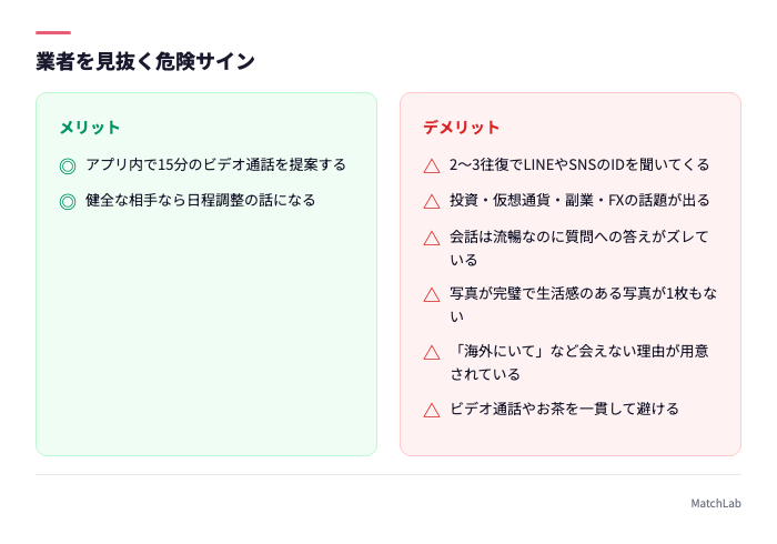 業者の危険サイン一覧
