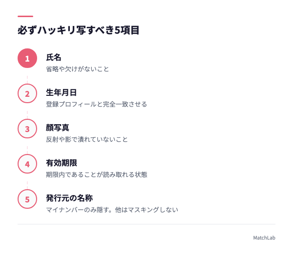 審査で見られる必須5項目の手順ガイド