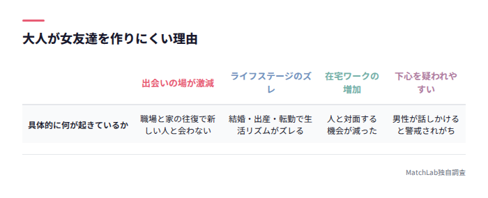 友達を作りにくい4つの理由