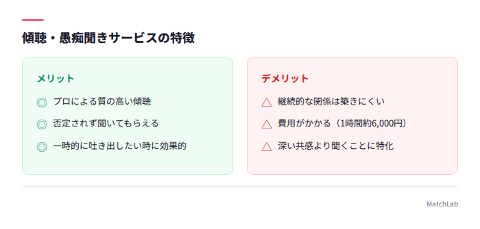 傾聴サービスのメリット・デメリット