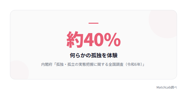 40代の孤独感の統計データ