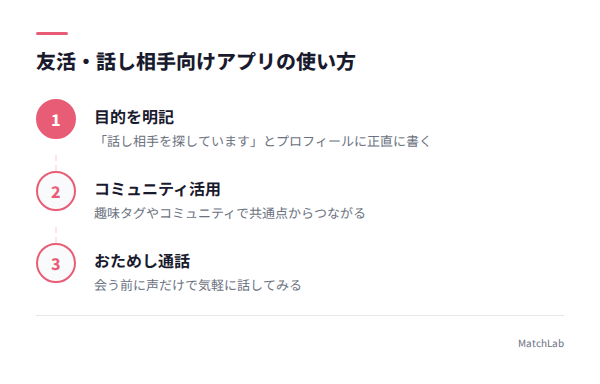 友活向けアプリの使い方3ステップの手順ガイド