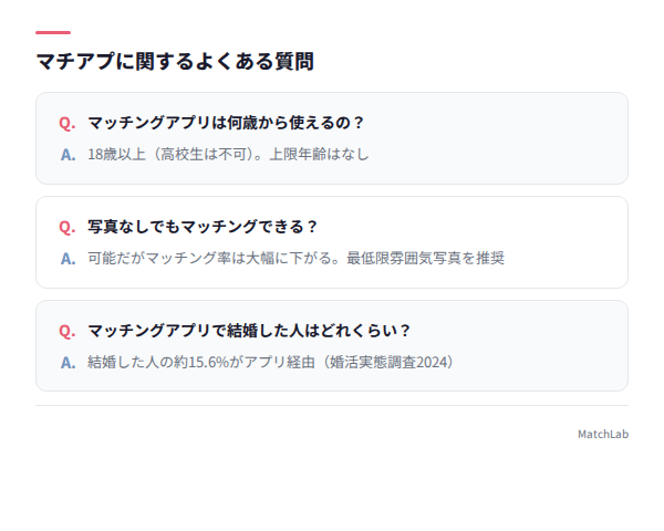 マチアプのよくある質問Q&Aカード