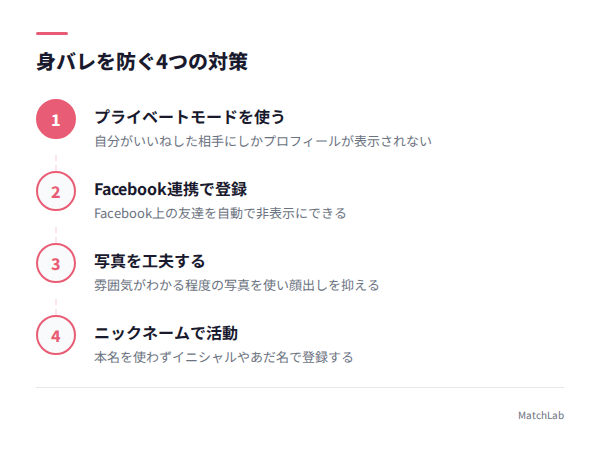 身バレ防止の4つの対策ステップの手順ガイド