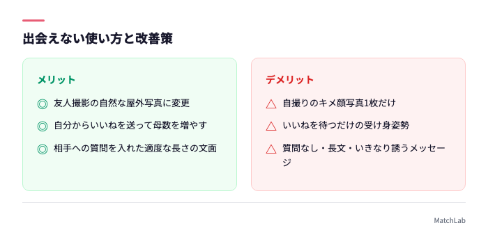 出会えない特徴と改善策の対比