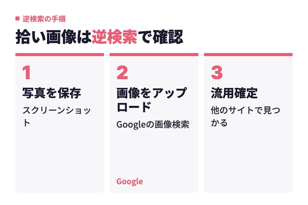 怪しいプロフィール写真を確認する手順。写真をスクリーンショットで保存し、Googleの画像検索にアップロードし、同じ画像が他のサイトで見つかれば流用と確定する
