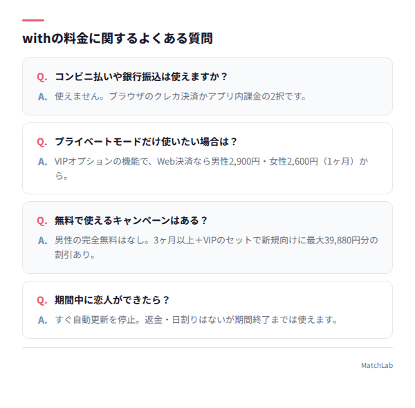 料金に関するFAQカード