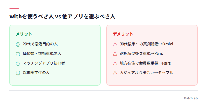 with推奨ユーザーの整理表