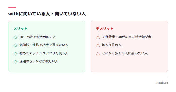 with向き不向きの比較表