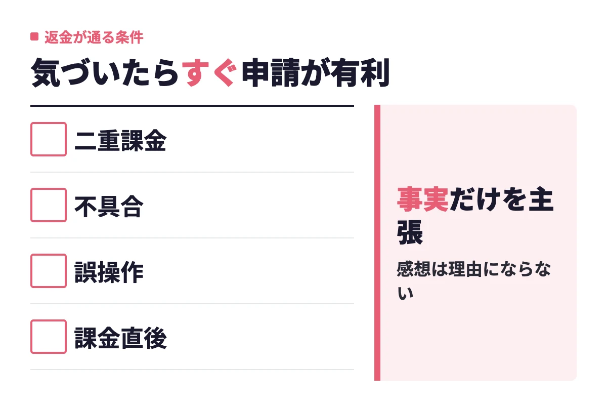二重課金・不具合・誤操作・課金直後の4つは返金申請が通りやすく、感想ではなく事実だけを添えて気づいたらすぐ申請するのが有利とわかる