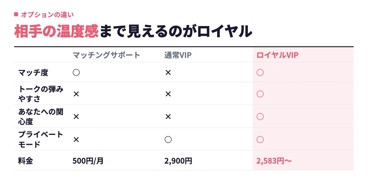 withのロイヤルVIPオプションとは｜料金・解約方法と500円で足りる人