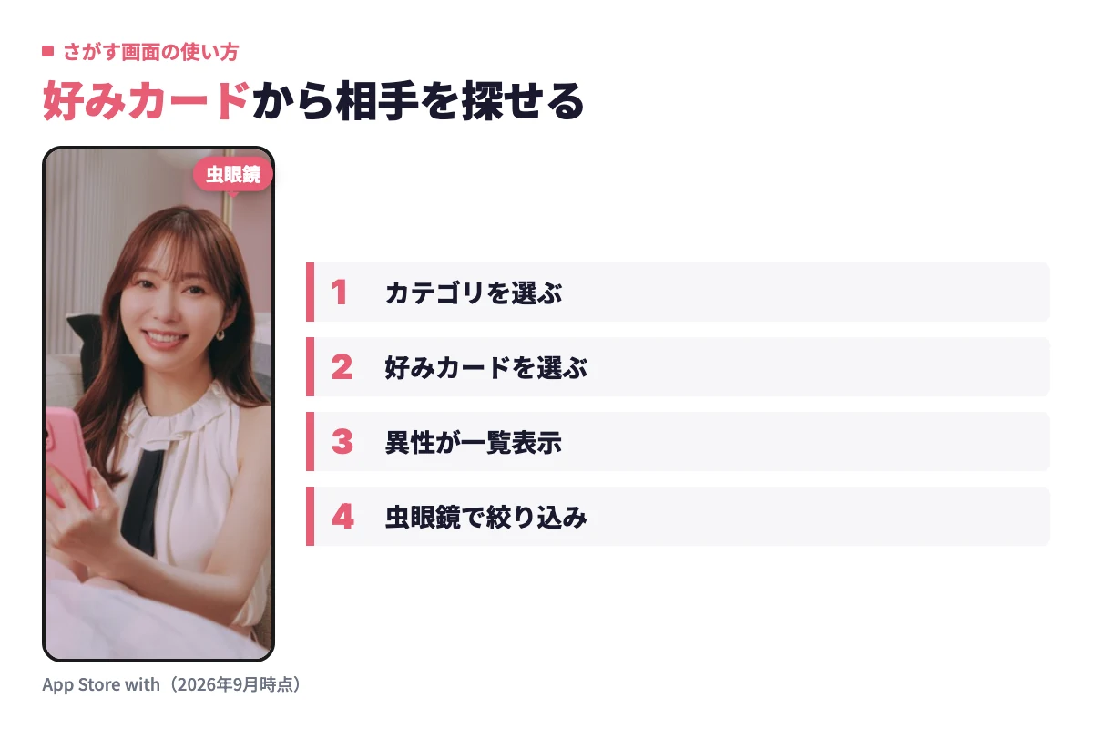 withの好みカード検索でカテゴリからカードを選び、登録している異性の一覧を右上の虫眼鏡で絞り込むまでの操作