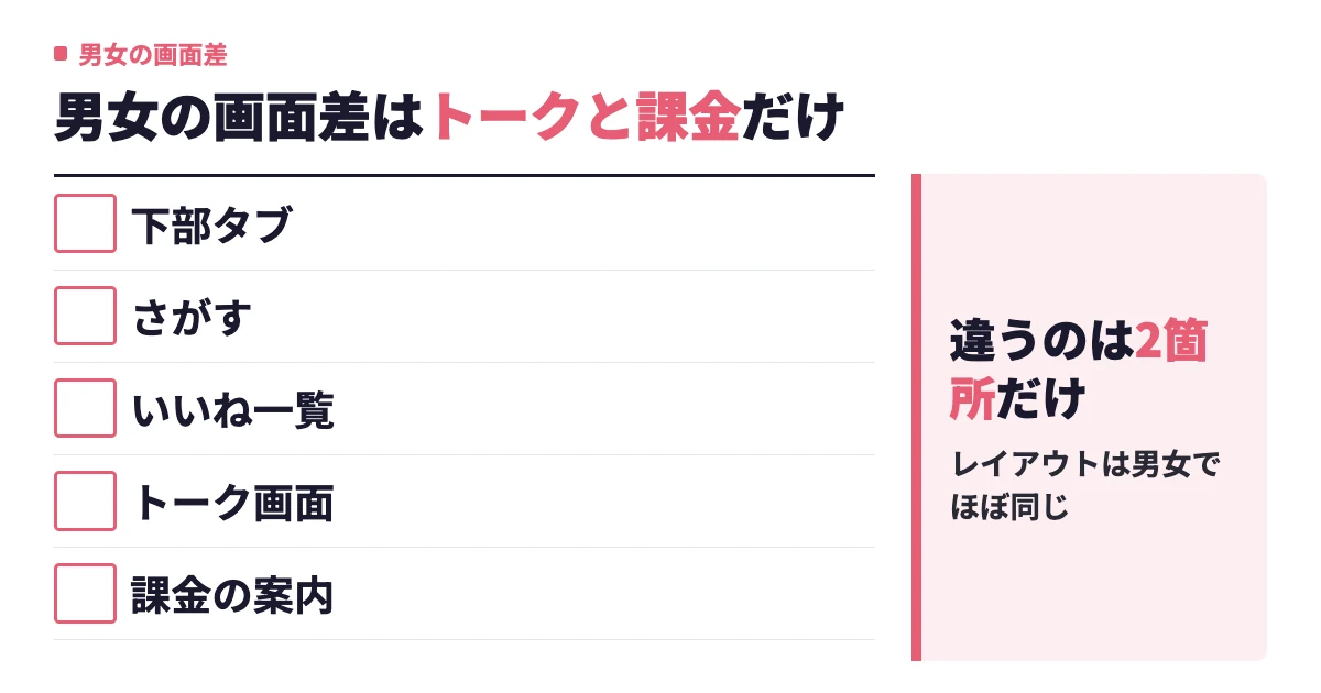 with 画面は男女で違う？男性側・女性側の表示差とトーク画面の見方