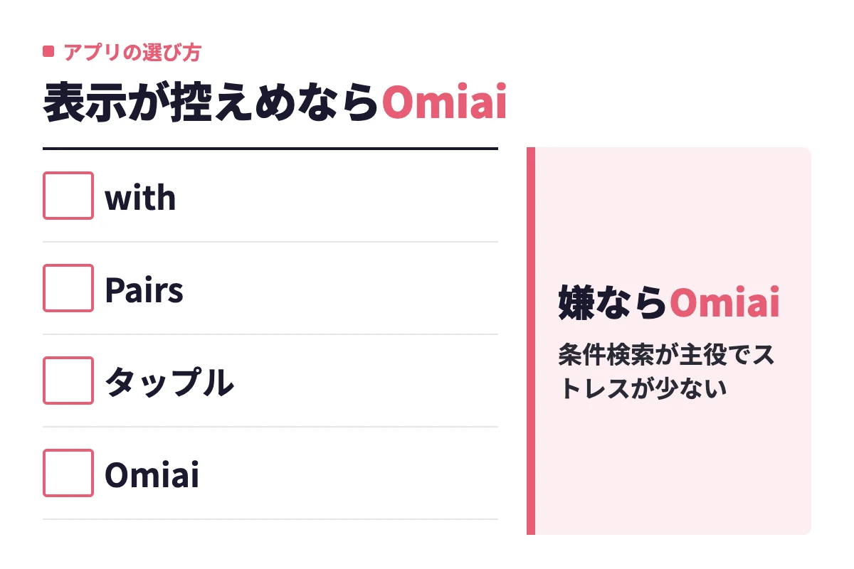 with・Pairs・タップル・Omiaiのうち、共通点表示そのものが嫌な人には条件検索中心のOmiaiが向くという判定