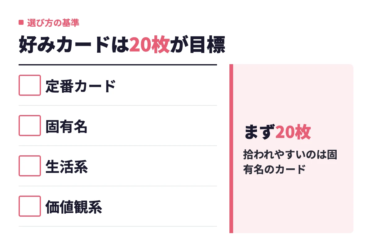好みカードは定番カード・固有名・生活系・価値観系を5枚ずつ組み合わせ、まず20枚を目標に登録するという基準