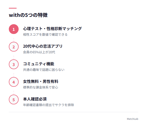withの5つの特徴まとめ図解の手順ガイド