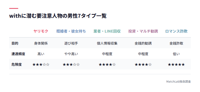 要注意人物7タイプの比較表