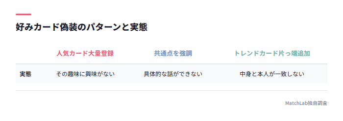 好みカード偽装パターン対比
