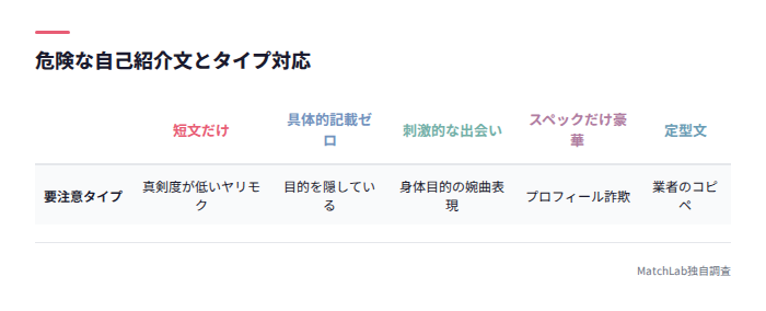 危険な自己紹介文とタイプ対応表