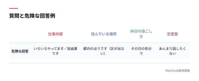 質問と危険な回答の対比表