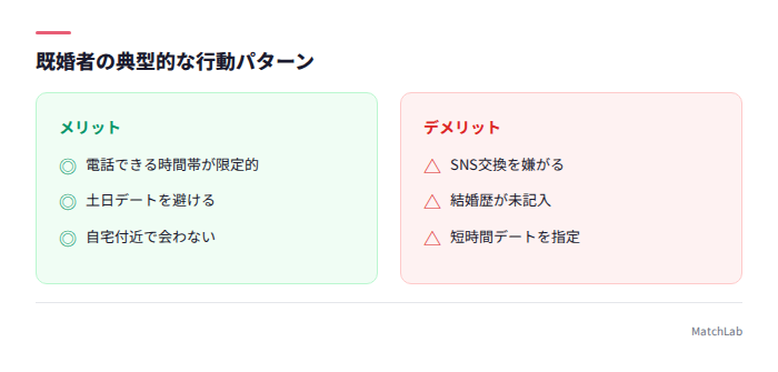既婚者の行動パターン一覧