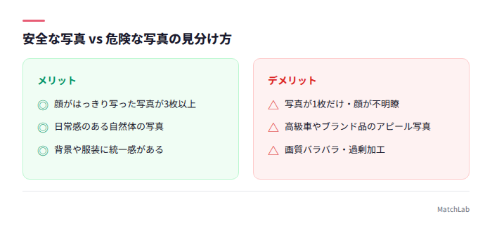 安全と危険な写真の比較