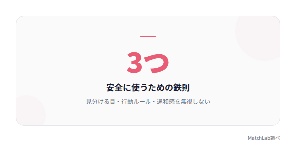 安全に使う3つの鉄則の統計データ