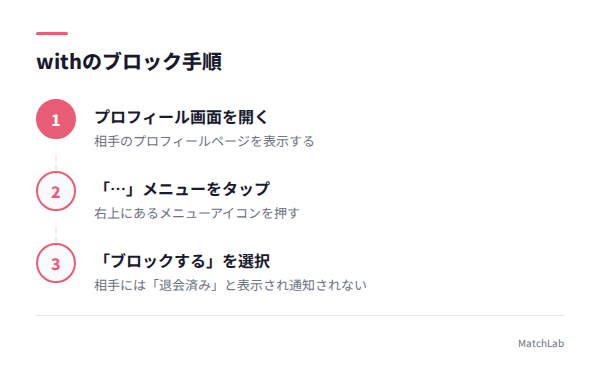 ブロック手順3ステップ図解の手順ガイド