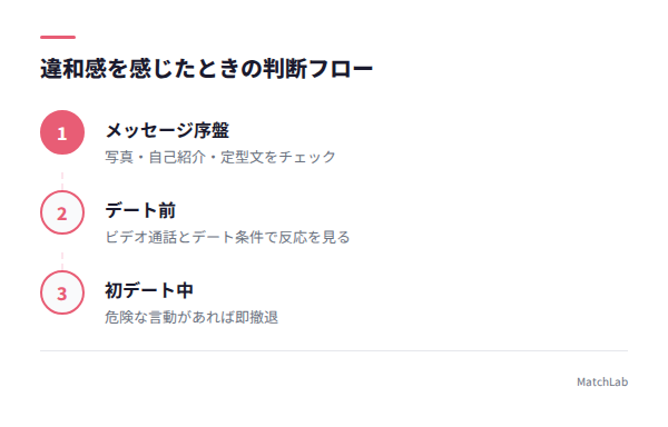 段階別判断フロー全体像の手順ガイド